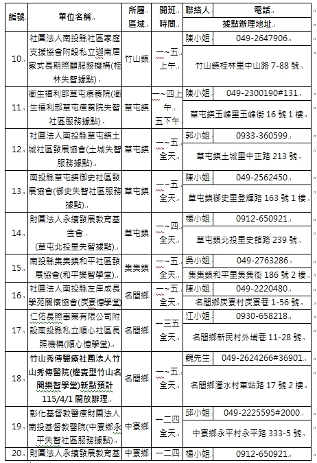 失智社區服務據點2